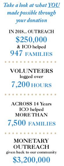 ICO - How you help